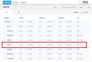 店铺内功优化， 提升顾客满意度