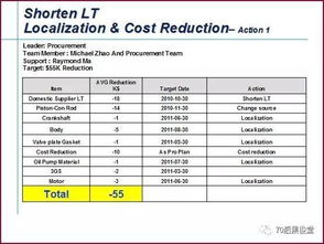 库存预警值设置与历史销售数据参考