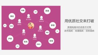 一、 平台对虚拟商品交易的政策导向