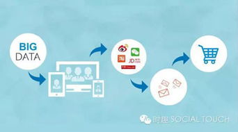 2. 优化关键词相关性