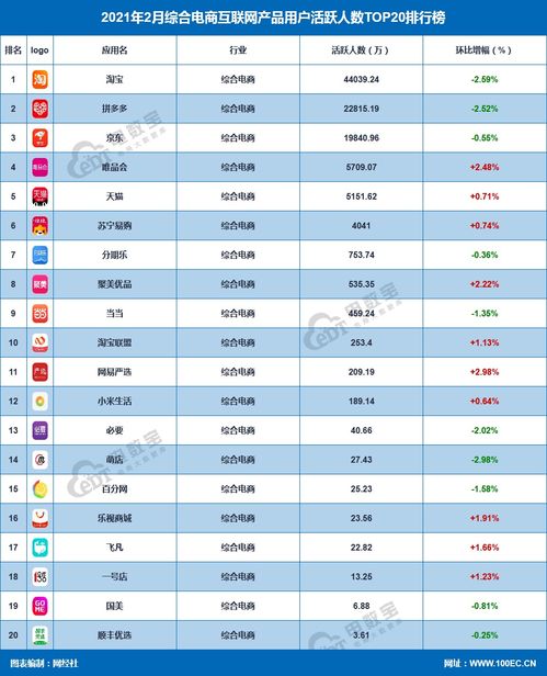 真实销量：确保数据准确性与可信度
