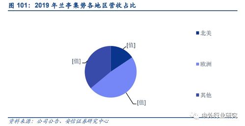 创新商业模式助力选品