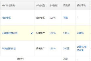新手卖家如何运用补单与直通车？