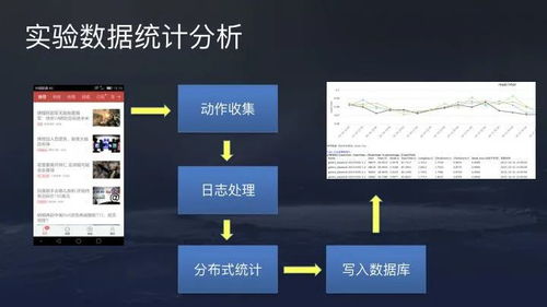 一、 抖音国际版网络设置调整指南
