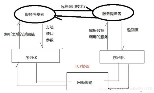 派送方式的定义与基本特点