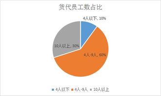 三、 货代与船代的区别