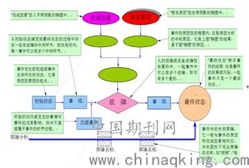 六、 网购的兴起与网店SEO的挑战