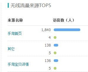 二、 手淘首页流量的来源与类目相关性