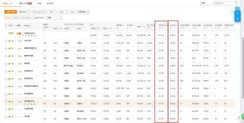 直通车带动自然流量的原理与实践