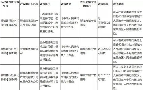 企业行政处罚公示的时间及其影响因素