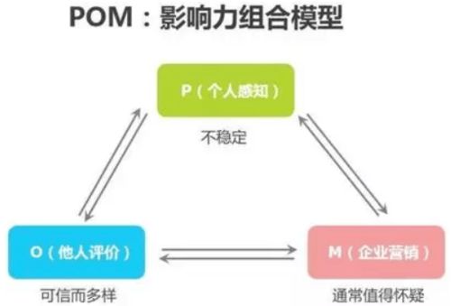 三、购物环境：影响消费者决策的重要因素
