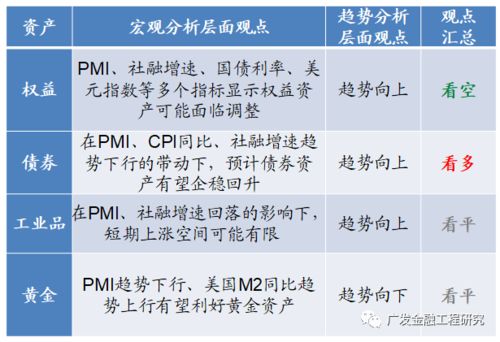 淡季选品是“逆周期”操作