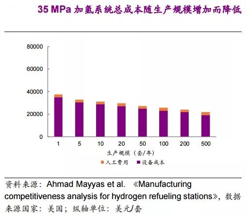三、如何降低速卖通建海外仓的成本