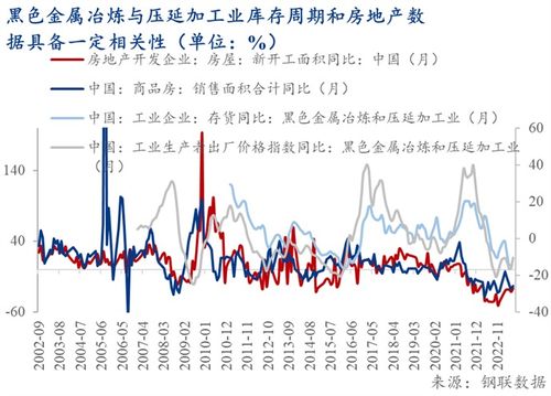 4. “相关性”后来啊应用