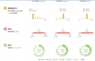 3. 确保互补行为的真实性