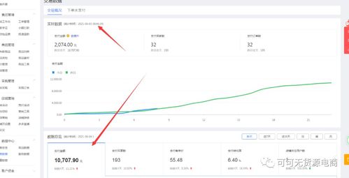 先说说 新手应该选择热门产品