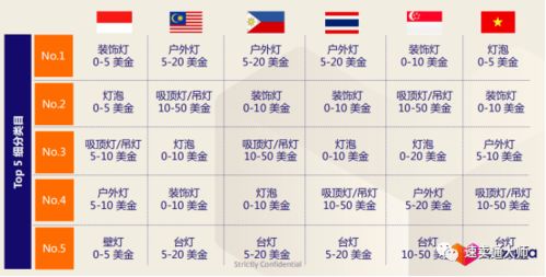 一、 市场现状一览