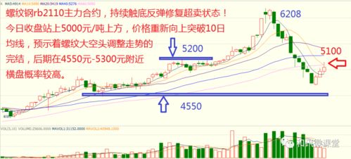 第一时间应对超卖情况