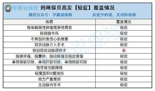 三、 速卖通服务分考核要点