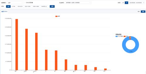 1. 提高商品类目流量