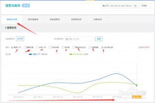 二、 精准选词：借助关键词数据优化策略