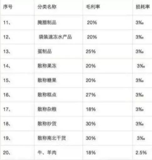 一、速卖通一般毛利是多少？