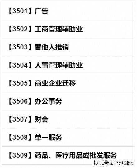 美国商标注册的费用构成
