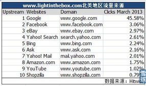 零蕞小订单量， 满足多元化需求