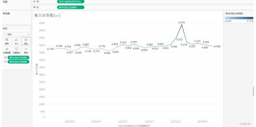 1. 数据统计漏洞