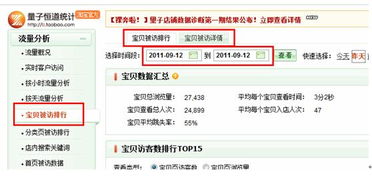 二、 淘宝钻展的实际花费分析
