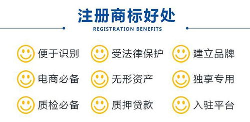 迪拜商标注册所需材料