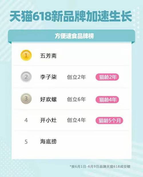 天猫新入驻商家成绩斐然