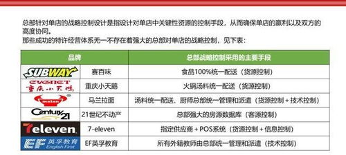 七、 P4P等营销推广测试新款产品