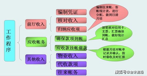 二、 淘宝店铺财务Zuo账所需数据详细解析