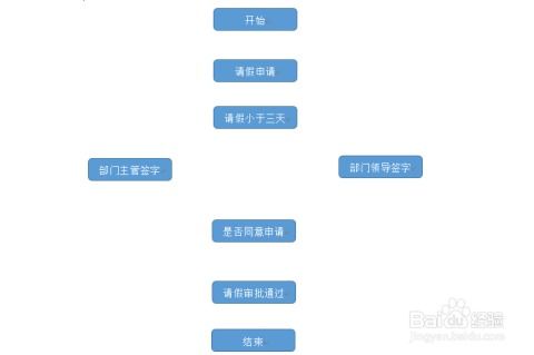 Ozon ID的使用流程：一应俱全的操作指南