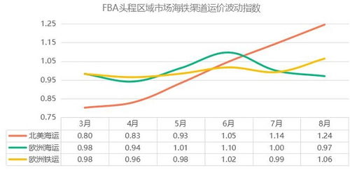 运输方式选择的成本平衡法则