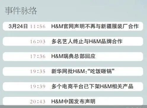 电商平台规则约束下的商家发展