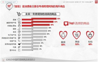 5. 体验型消费者