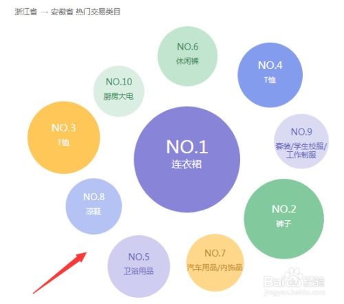 一、 行业数据的重要性