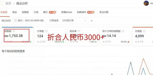 一、 Shopee店铺发货时效概述