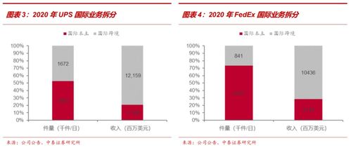 市场潜力与运营痛点对比