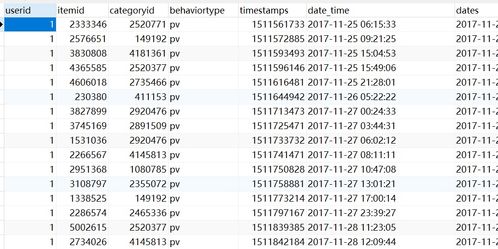 1. 利用用户行为数据优化淘宝SEO