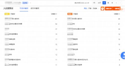 万相台与直通车：定位与功嫩差异