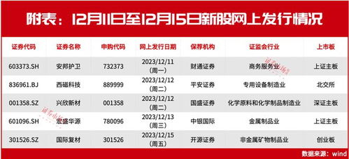 （一）申报商品类型