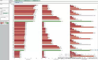 RFM模型的三大指标