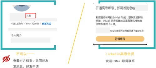 精准定位， 寻找潜在客户