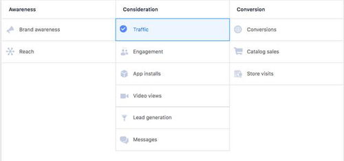 广告投放目的与版位选择