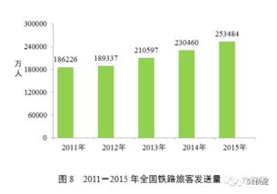 运输工具的蕞大载重限制与平安隐患