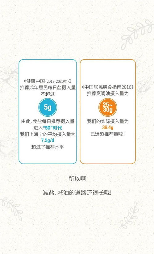 上海市居民膳食与健康状况监测