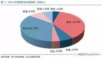 装箱发运与平安规范
